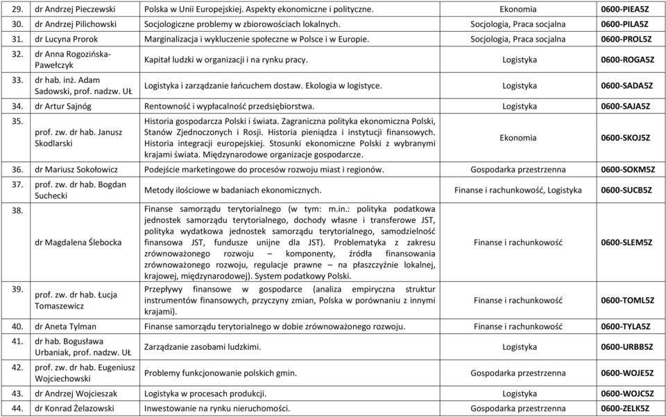 dr hab. inż. Adam Sadowski, Kapitał ludzki w organizacji i na rynku pracy. Logistyka 0600-ROGA5Z Logistyka i zarządzanie łańcuchem dostaw. Ekologia w logistyce. Logistyka 0600-SADA5Z 34.