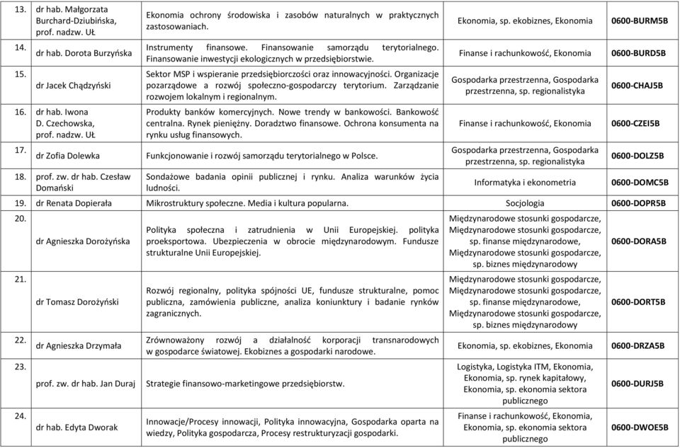 Organizacje pozarządowe a rozwój społeczno-gospodarczy terytorium. Zarządzanie rozwojem lokalnym i regionalnym. Produkty banków komercyjnych. Nowe trendy w bankowości. Bankowość centralna.