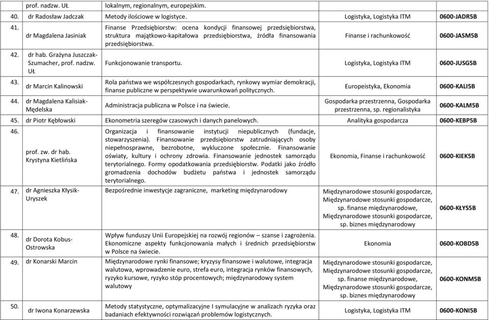 dr Magdalena Kalisiak- Mędelska Finanse Przedsiębiorstw: ocena kondycji finansowej przedsiębiorstwa, struktura majątkowo-kapitałowa przedsiębiorstwa, źródła finansowania przedsiębiorstwa.