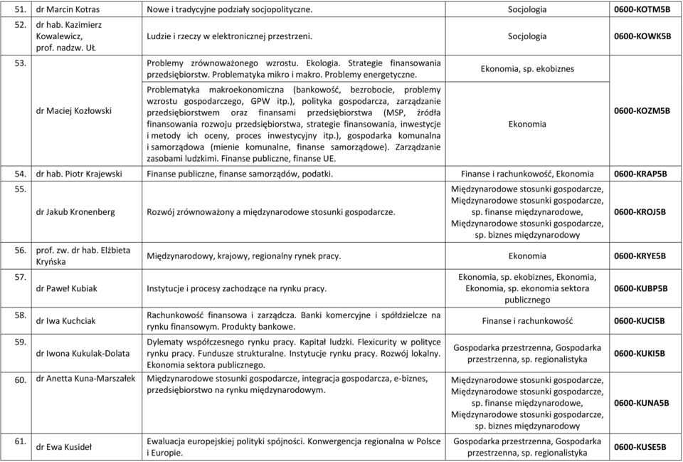 Problematyka makroekonomiczna (bankowość, bezrobocie, problemy wzrostu gospodarczego, GPW itp.