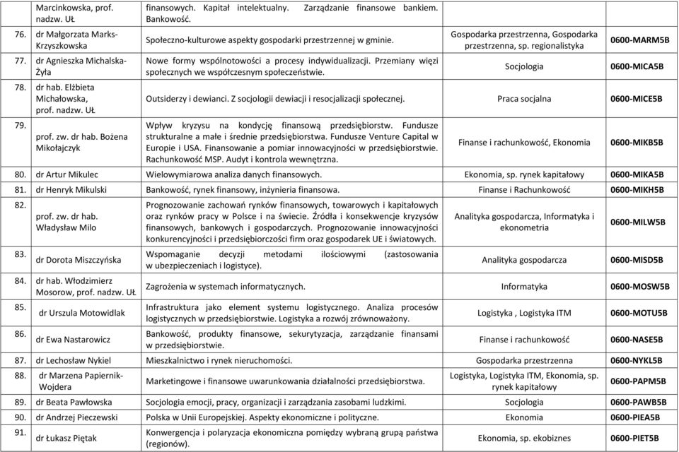 Przemiany więzi społecznych we współczesnym społeczeństwie. Socjologia 0600-MARM5B 0600-MICA5B Outsiderzy i dewianci. Z socjologii dewiacji i resocjalizacji społecznej.