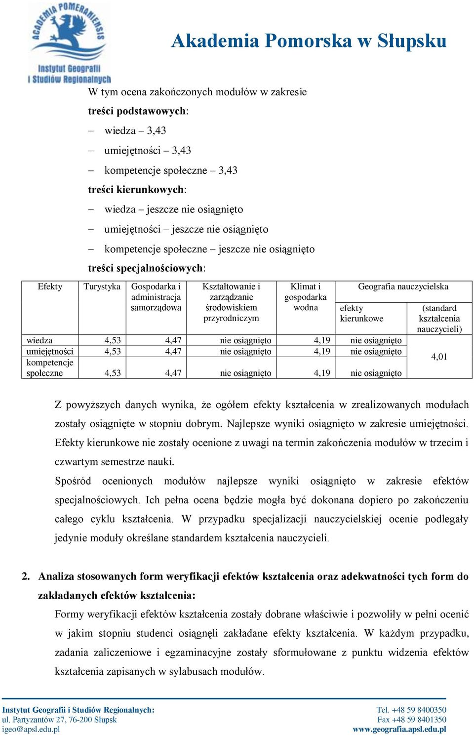 i gospodarka wodna Geografia nauczycielska efekty kierunkowe wiedza 4,53 4,47 nie osiągnięto 4,19 nie osiągnięto umiejętności 4,53 4,47 nie osiągnięto 4,19 nie osiągnięto kompetencje społeczne 4,53