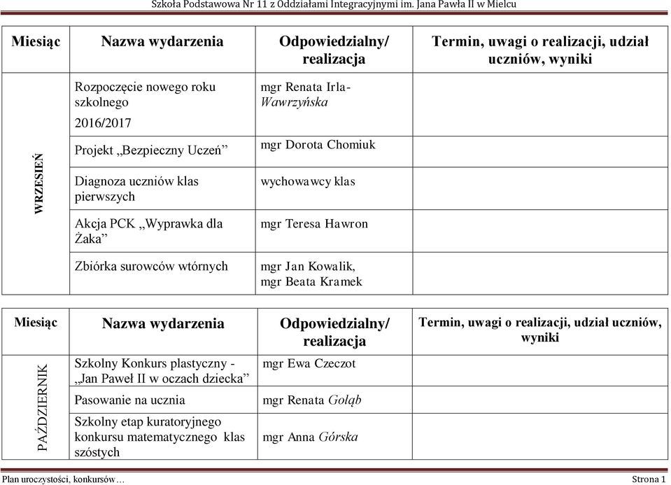 klas mgr Teresa Hawron mgr Jan Kowalik, mgr Beata Kramek Szkolny Konkurs plastyczny - Jan Paweł II w oczach dziecka Pasowanie na ucznia