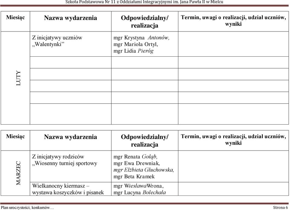 kiermasz wystawa koszyczków i pisanek mgr Renata Gołąb, mgr Ewa Drewniak, mgr Elżbieta