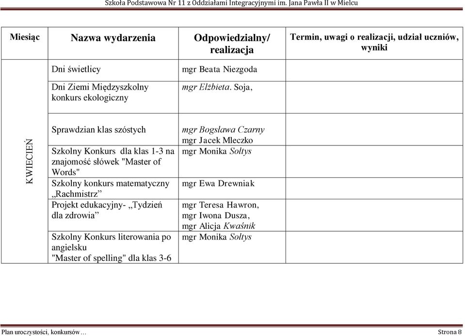 Rachmistrz Projekt edukacyjny- Tydzień dla zdrowia Szkolny Konkurs literowania po angielsku "Master of spelling" dla klas 3-6 mgr