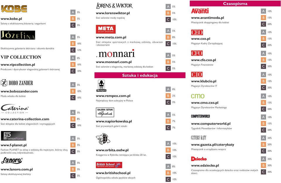 com B 8% Sieć sklepów dla kobiet eleganckich i wymagających www.lorenswiktor.pl B 5% Sieć salonów mody męskiej www.meta.com.pl B 8% Sieć sklepów sportowych z markową odzieżą, obuwiem i akcesoriami www.