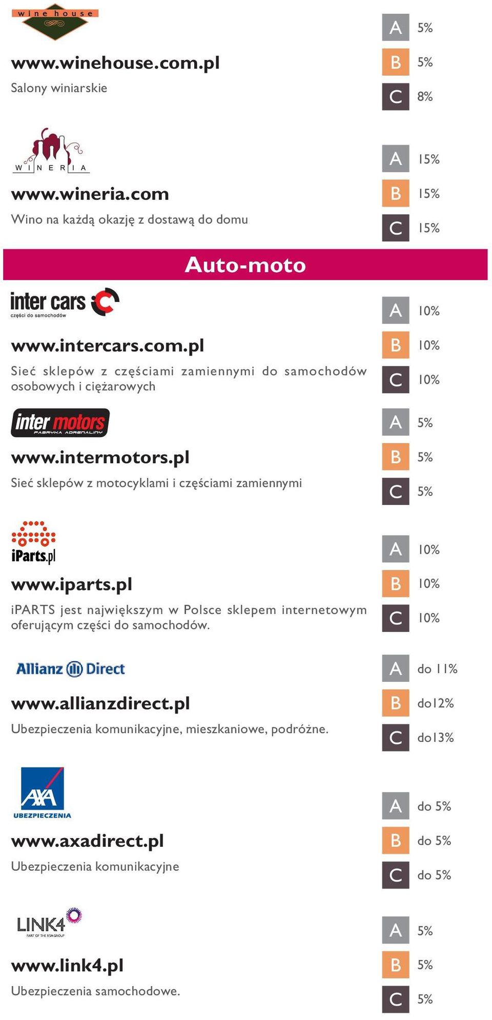 pl B 10% iparts jest największym w Polsce sklepem internetowym oferującym części do samochodów. A do 11% www.allianzdirect.