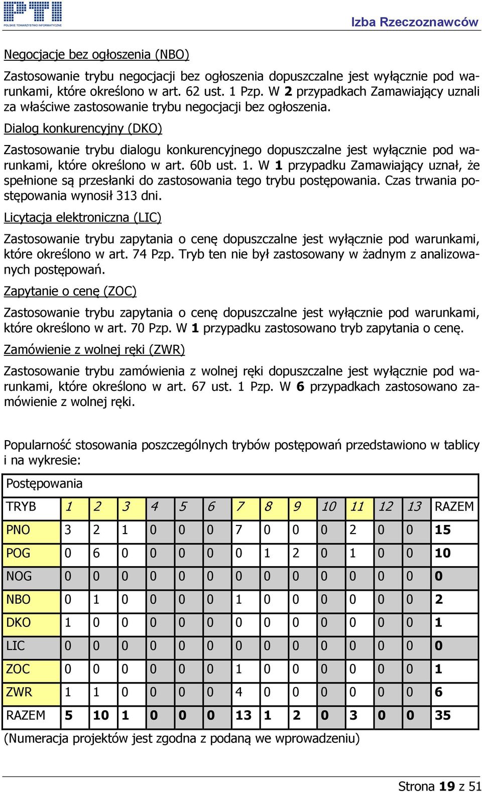 Dialog konkurencyjny (DKO) Zastosowanie trybu dialogu konkurencyjnego dopuszczalne jest wyłącznie pod warunkami, które określono w art. 60b ust. 1.