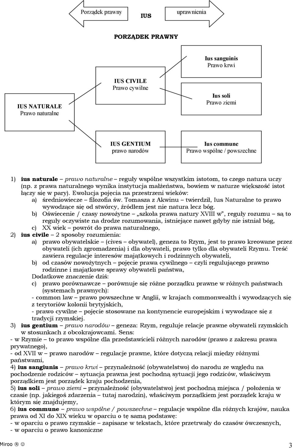 z prawa naturalnego wynika instytucja małżeństwa, bowiem w naturze większość istot łączy się w pary). Ewolucja pojęcia na przestrzeni wieków: a) średniowiecze filozofia św.