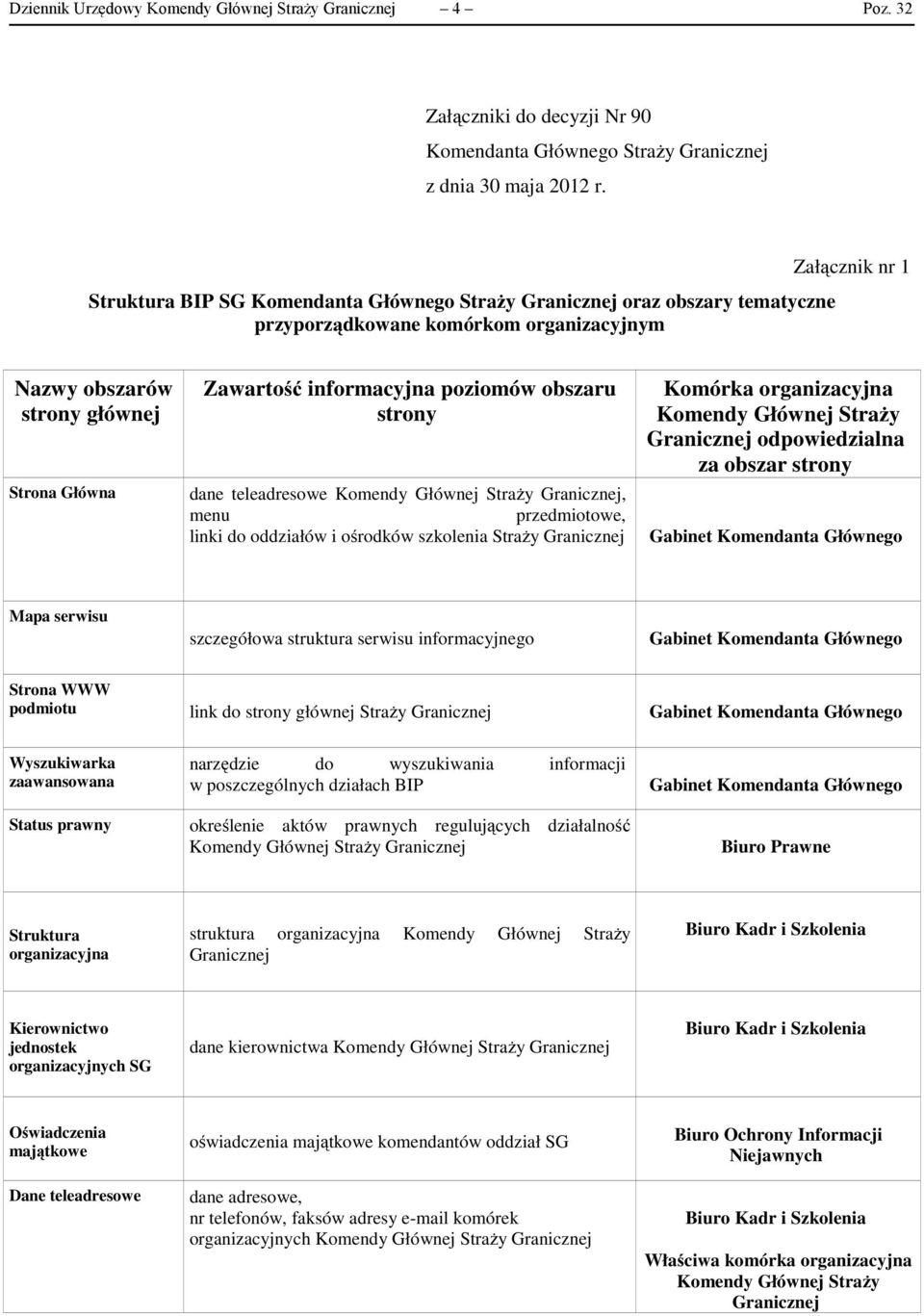 informacyjna poziomów obszaru strony dane teleadresowe Komendy Głównej Straży Granicznej, menu przedmiotowe, linki do oddziałów i ośrodków szkolenia Straży Granicznej Komórka organizacyjna Komendy