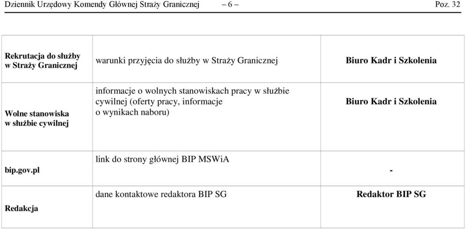 stanowiska w służbie cywilnej informacje o wolnych stanowiskach pracy w służbie cywilnej (oferty