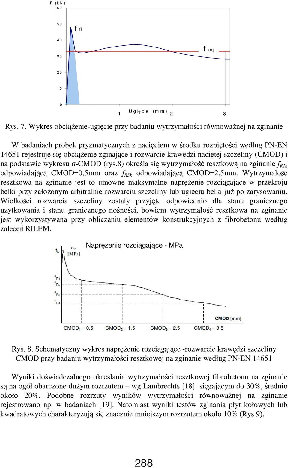 i rozwarcie krawędzi naciętej szczeliny (CMOD) i na podstawie wykresu σ-cmod (rys.8) określa się wytrzymałość resztkową na zginanie f R1k odpowiadającą CMOD=0,5mm oraz f R3k odpowiadającą CMOD=2,5mm.