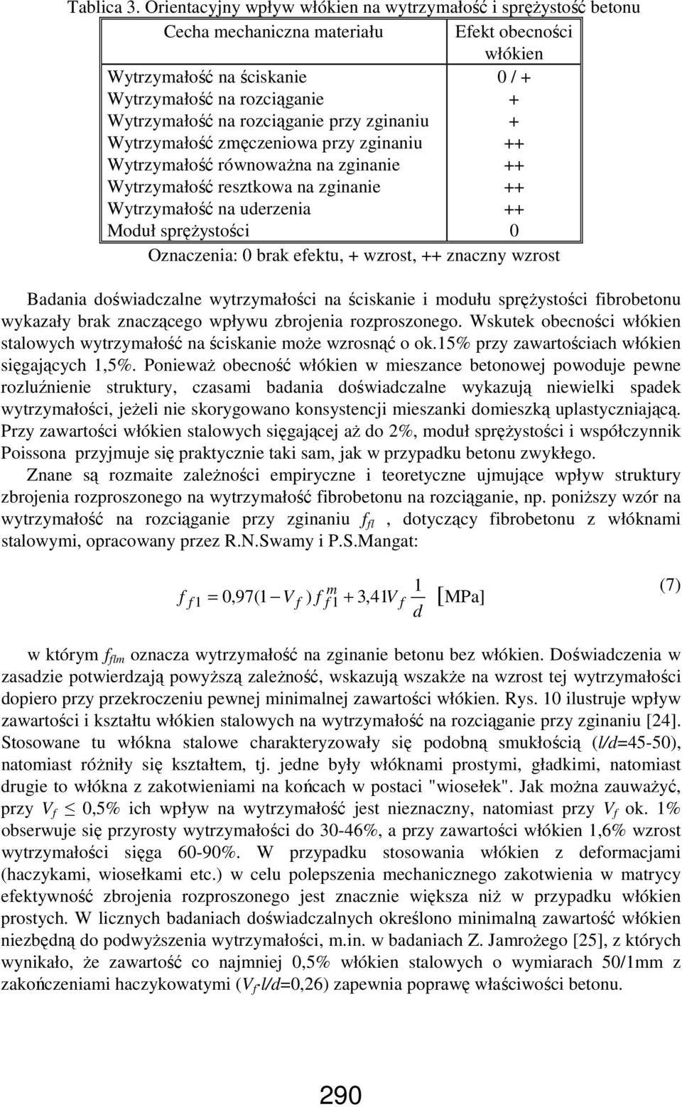 rozciąganie przy zginaniu + Wytrzymałość zmęczeniowa przy zginaniu ++ Wytrzymałość równowaŝna na zginanie ++ Wytrzymałość resztkowa na zginanie ++ Wytrzymałość na uderzenia ++ Moduł spręŝystości 0