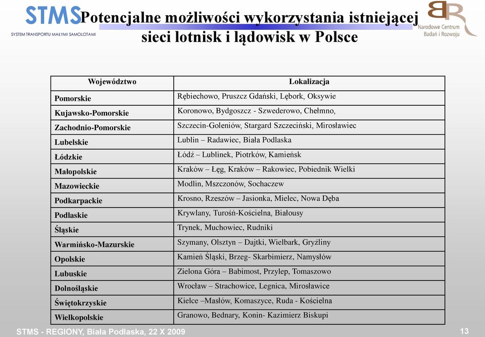 Małopolskie Kraków Łęg, Kraków Rakowiec, Pobiednik Wielki Mazowieckie Modlin, Mszczonów, Sochaczew Podkarpackie Krosno, Rzeszów Jasionka, Mielec, Nowa Dęba Podlaskie Krywlany, Turośń-Kościelna,