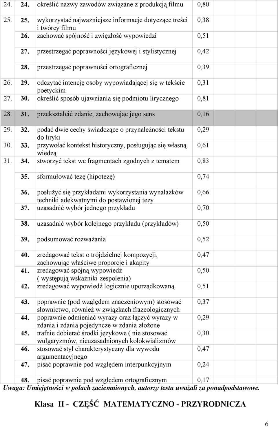 określić sposób ujawniania się podmiotu lirycznego,81 28. 31. przekształcić zdanie, zachowując jego sens,16 29. 32. podać dwie cechy świadczące o przynależności tekstu,29 do liryki 3. 33.