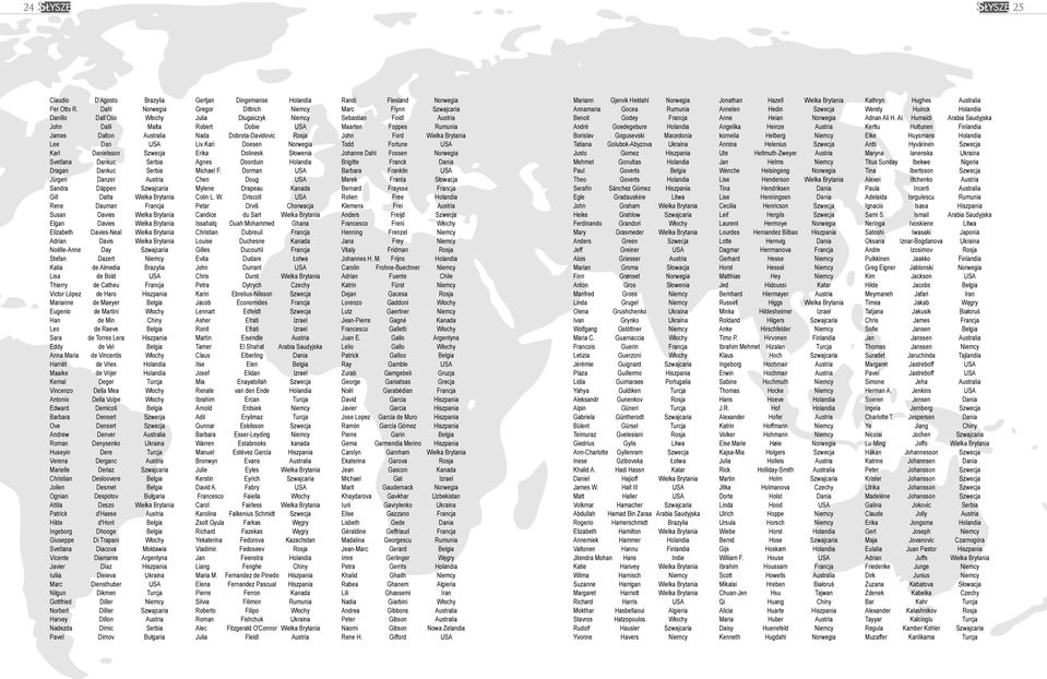 Szwajcaria Gill Datta Wielka Brytania Rene Dauman Francja Susan Davies Wielka Brytania Elgan Davies Wielka Brytania Elizabeth Davies-Neal Wielka Brytania Adrian Davis Wielka Brytania Noëlle-Anne Day