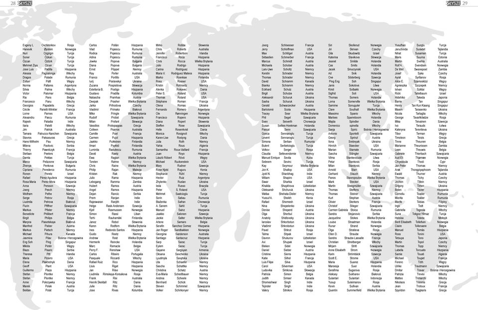 Francja Lorne Parnes USA Alexandru Pascu Rumunia Rajesh Patadia Indie Ilaria Patelli Włochy Jim Patrick Australia Tamara Patrucco-Nanchen Szwajcaria Stavros Patsaouras Grecja Hans-Wilhelm Pau Niemcy