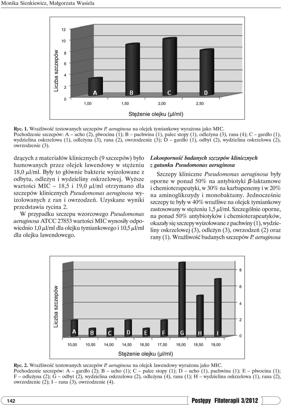 (1), odbyt (2), wydzielina oskrzelowa (2), owrzodzenie (3). dzących z materiałów klinicznych (9 szczepów) było hamowanych przez olejek lawendowy w stężeniu 18,0 µl/ml.