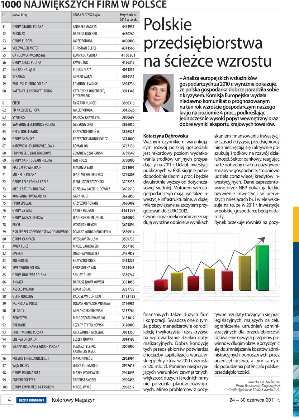 LEWIŃSKI 3994736 60 VATTENFALL ENERGY TRADING KATARZYNA ROZENFELD, 3971343 PIOTR WĄSIK 61 CIECH RYSZARD KUNICKI 3960316 62 TU NA ŻYCIE EUROPA JACEK PODOBA 3915526 63 SYNTHOS DARIUSZ KRAWCZYK 3860697