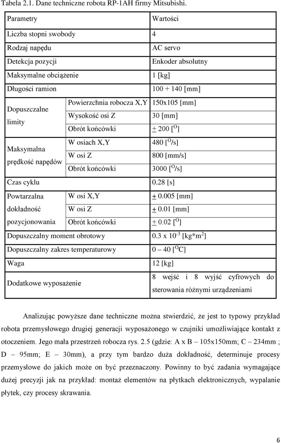 Dopuszczalne limity Maksymalna prędkość napędów Wysokość osi Z 30 [mm] Obrót końcówki + 200 [O] W osiach X,Y 480 [O/s] W osi Z 800 [mm/s] Obrót końcówki 3000 [O/s] Czas cyklu 0.