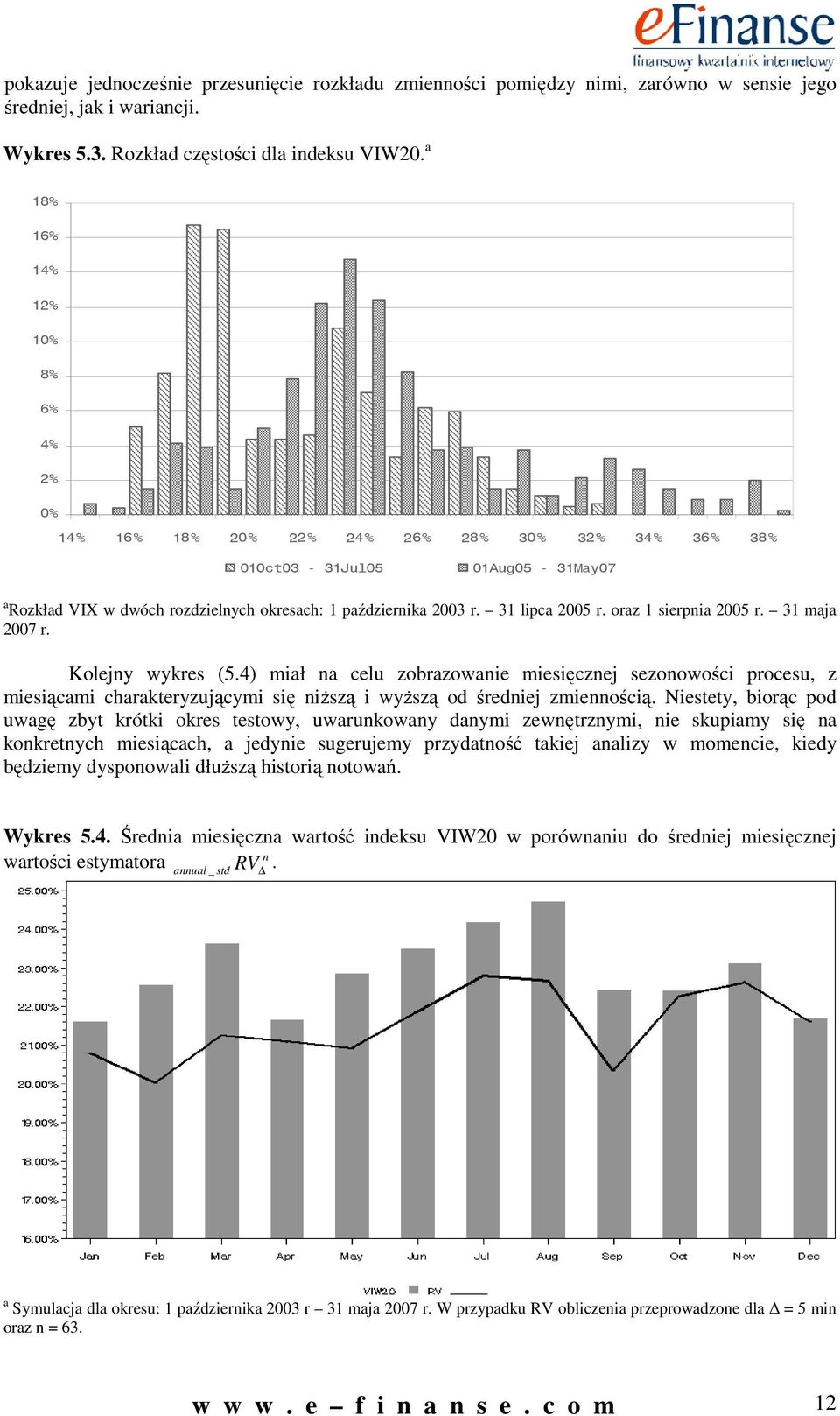 oraz 1 serpa 005 r. 31 maja 007 r. Kolejy wykres (5.4) mał a celu zobrazowae mesęczej sezoowośc procesu, z mesącam charakteryzującym sę ższą wyższą od średej zmeoścą.