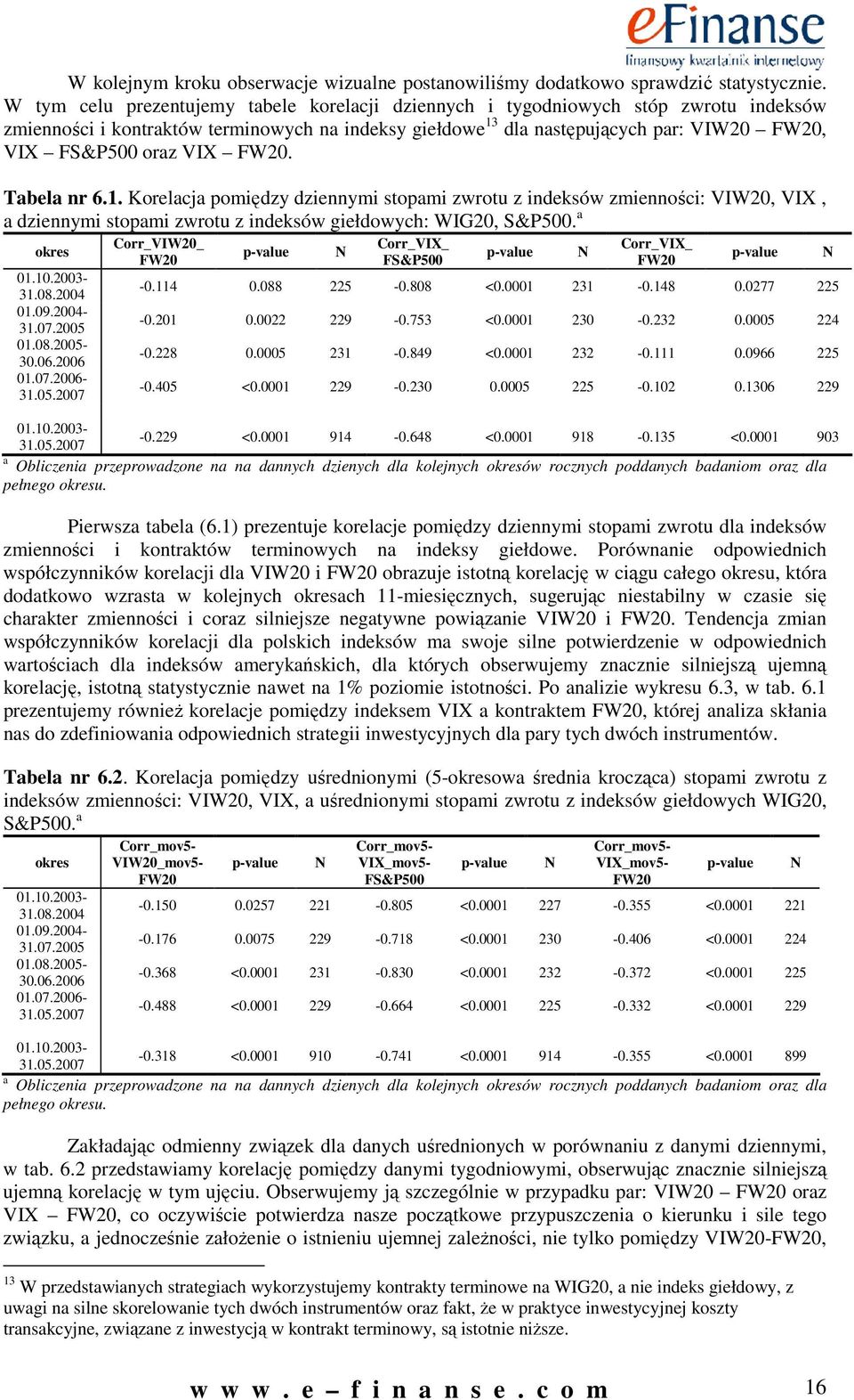 dla astępujących par: VIW0 FW0, VIX FS&P500 oraz VIX FW0. Tabela r 6.1. Korelacja pomędzy dzeym stopam zwrotu z deksów zmeośc: VIW0, VIX, a dzeym stopam zwrotu z deksów gełdowych: WIG0, S&P500.