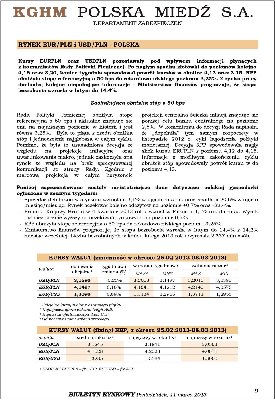 RPP obniżyła stopę referencyjną o 50 bps do rekordowo niskiego poziomu 3,25%.