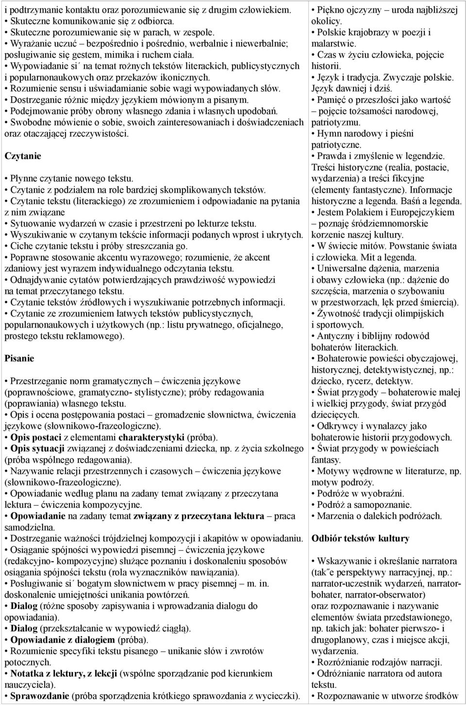 Wypowiadanie si na temat rożnych tekstów literackich, publicystycznych i popularnonaukowych oraz przekazów ikonicznych. Rozumienie sensu i uświadamianie sobie wagi wypowiadanych słów.