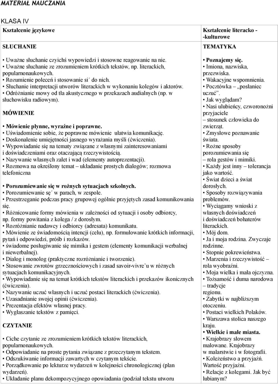 Słuchanie interpretacji utworów literackich w wykonaniu kolegów i aktorów. Odróżnianie mowy od tła akustycznego w przekazach audialnych (np. w słuchowisku radiowym).