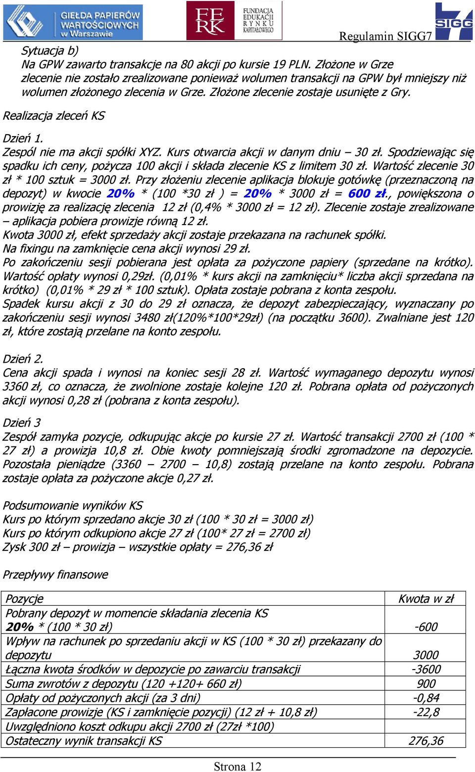 Realizacja zleceń KS Dzień 1. Zespól nie ma akcji spółki XYZ. Kurs otwarcia akcji w danym dniu 30 zł. Spodziewając się spadku ich ceny, pożycza 100 akcji i składa zlecenie KS z limitem 30 zł.