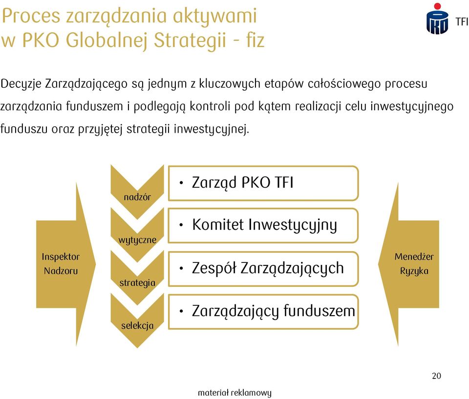 celu inwestycyjnego funduszu oraz przyjętej strategii inwestycyjnej.