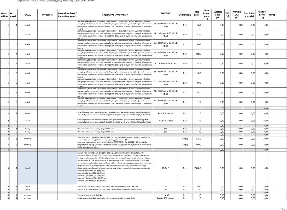 netto [zł] Wartość netto [zł] VAT [%] Wartość VAT [zł] Cena jedno.