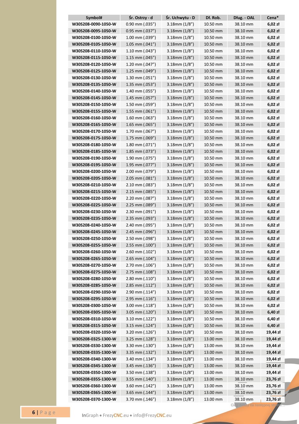 15 mm (.045 ) 3.18mm (1/8 ) 10.50 mm 38.10 mm 6,02 zł W30S208 0120 1050 W 1.20 mm (.047 ) 3.18mm (1/8 ) 10.50 mm 38.10 mm 6,02 zł W30S208 0125 1050 W 1.25 mm (.049 ) 3.18mm (1/8 ) 10.50 mm 38.10 mm 6,02 zł W30S208 0130 1050 W 1.