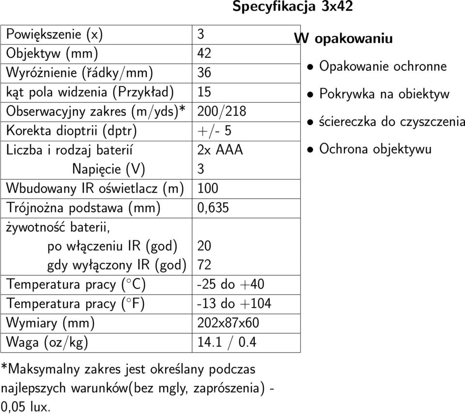 gdy wyłączony IR (god) 72 Temperatura pracy ( C) -25 do +40 Temperatura pracy ( F) -13 do +104 Wymiary (mm) 202x87x60 Waga (oz/kg) 14.1 / 0.