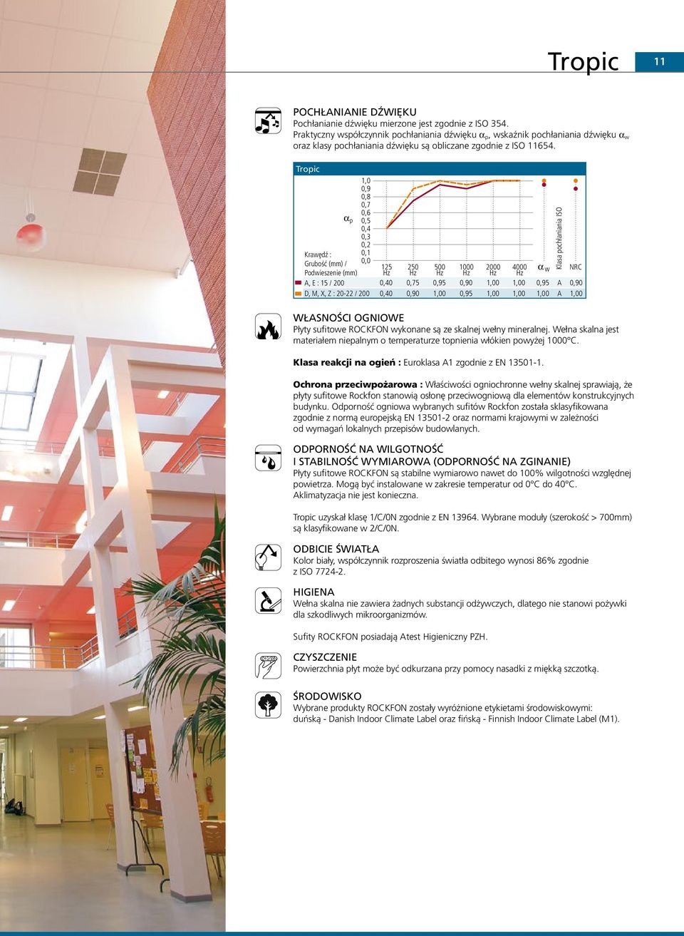 Tropic 1,0 0,9 0,8 0,7 0,6 a p 0,5 0,4 0,3 0,2 Krawędź : 0,1 Grubość / 0,0 Podwieszenie A, E : 15 / 200 D, M, X, Z : 20-22 / 200 125 250 500 0 2000 4000 a w NRC 0,40 0,75 0,95 0,90 1,00 1,00 0,95 A
