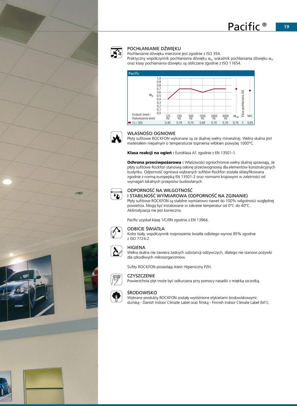 Pacific 1,0 0,9 0,8 0,7 0,6 a p 0,5 0,4 0,3 0,2 0,1 Grubość / 0,0 Podwieszenie 12 / 200 125 250 500 0 2000 4000 a w NRC 0,40 0,70 0,70 0,60 0,70 0,70 0,70 C 0,65 WŁASNOŚCI OGNIOWE Płyty sufitowe
