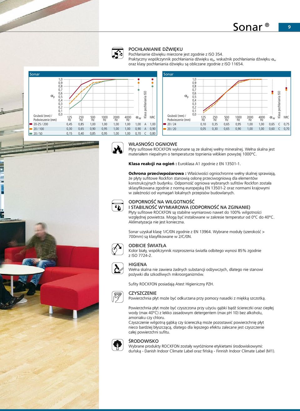 Sonar 1,0 0,9 0,8 0,7 0,6 a p 0,5 0,4 0,3 0,2 0,1 Grubość / 0,0 Podwieszenie 20-25 / 200 20 / 20 / 50 0,45 0,85 1,00 1,00 1,00 1,00 1,00 A 1,00 0,30 0,65 0,90 0,95 1,00 1,00 0,90 A 0,90 0,15 0,40