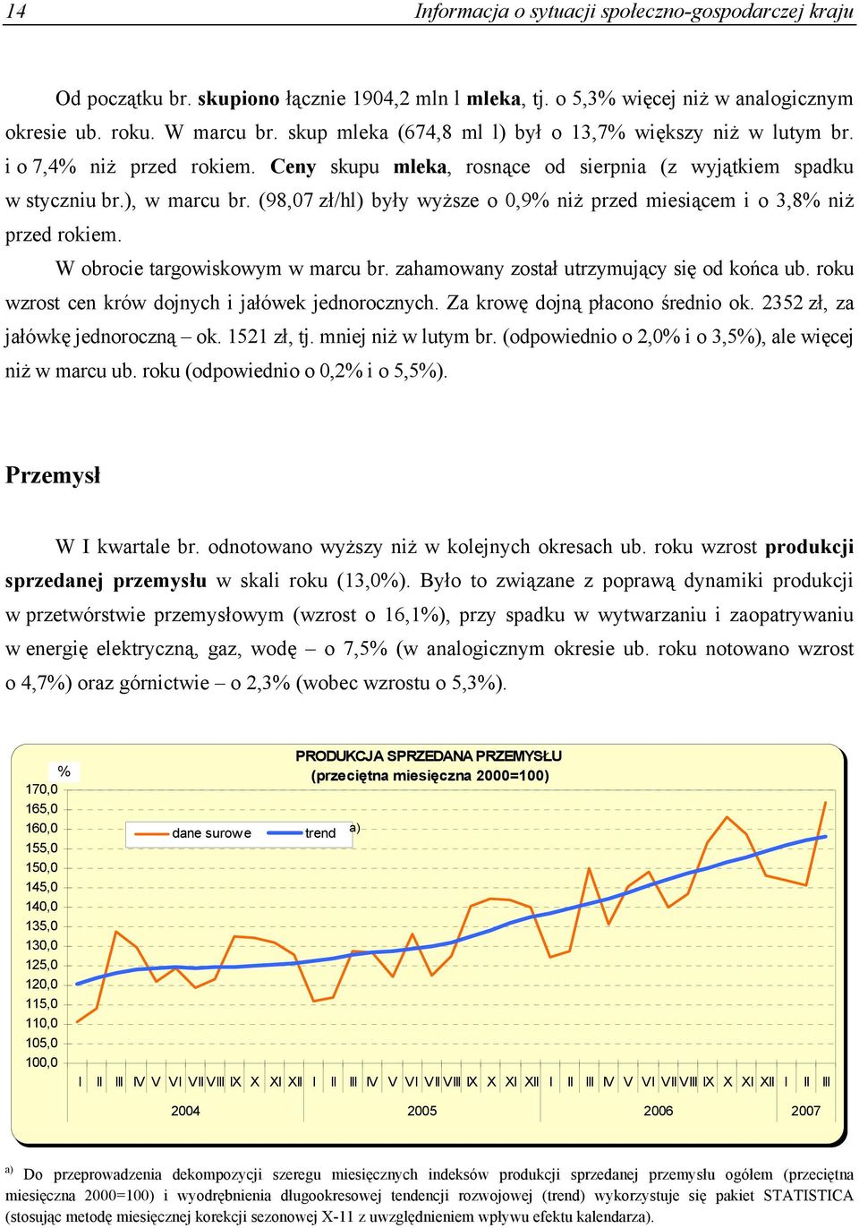 (98,07 zł/hl) były wyższe o 0,9% niż przed miesiącem i o 3,8% niż przed rokiem. W obrocie targowiskowym w marcu br. zahamowany został utrzymujący się od końca ub.