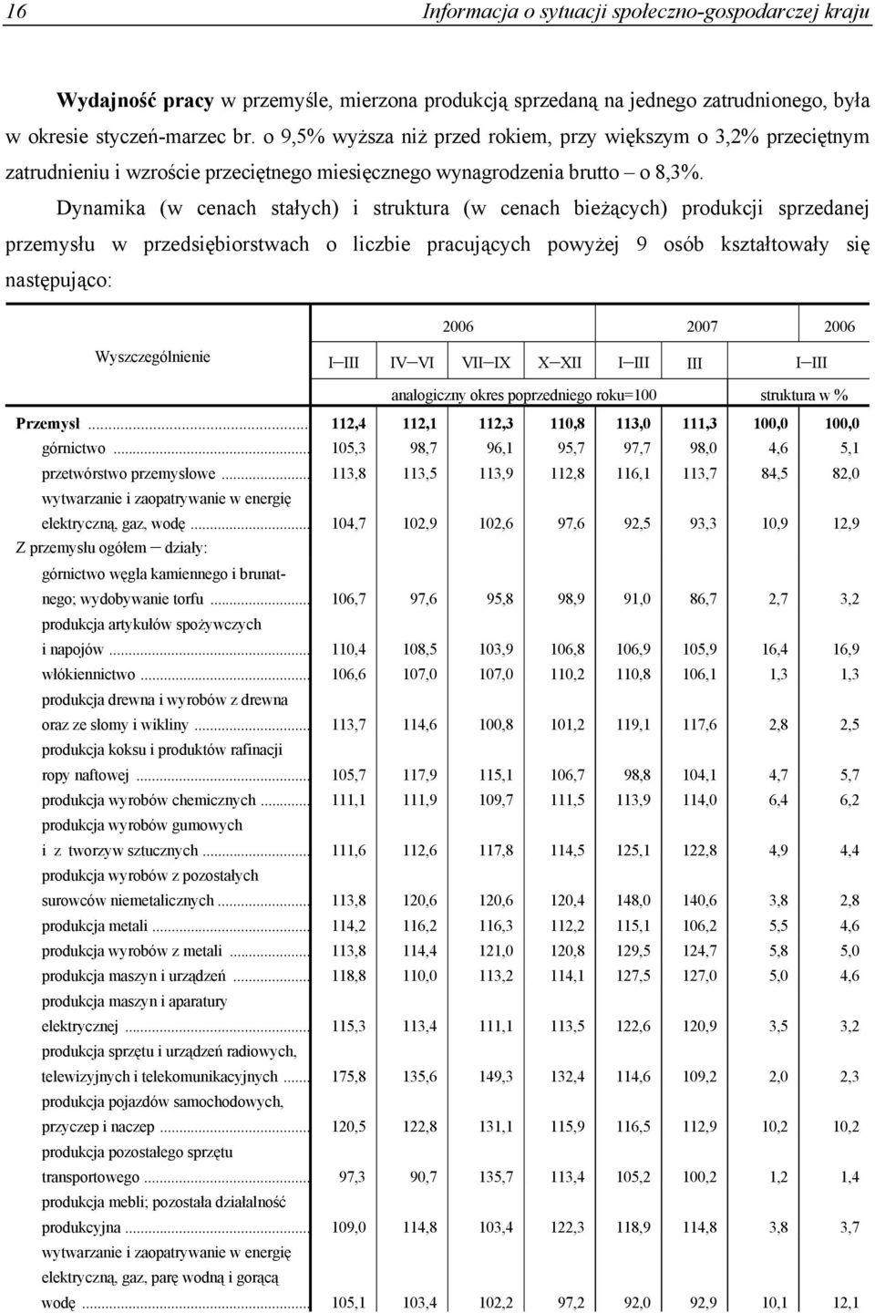 Dynamika (w cenach stałych) i struktura (w cenach bieżących) produkcji sprzedanej przemysłu w przedsiębiorstwach o liczbie pracujących powyżej 9 osób kształtowały się następująco: 2006 2007 2006