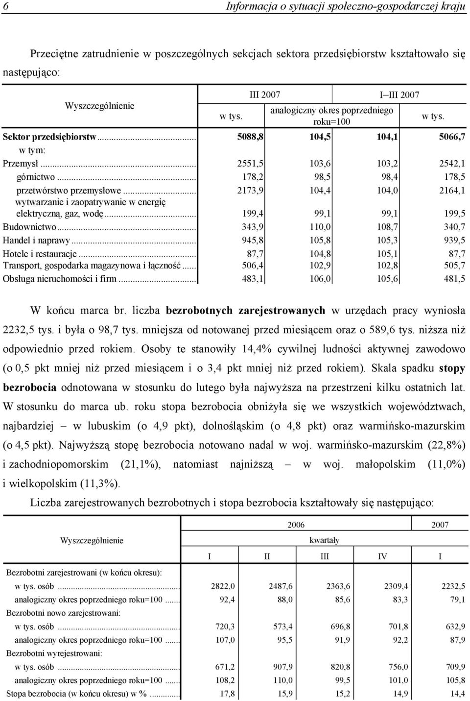 .. 178,2 98,5 98,4 178,5 przetwórstwo przemysłowe... 2173,9 104,4 104,0 2164,1 wytwarzanie i zaopatrywanie w energię elektryczną, gaz, wodę... 199,4 99,1 99,1 199,5 Budownictwo.