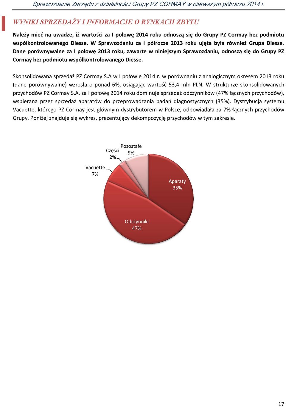 Dane porównywalne za I połowę 2013 roku, zawarte w niniejszym Sprawozdaniu, odnoszą się do Grupy PZ Cormay bez podmiotu współkontrolowanego Diesse. Skonsolidowana sprzedaż PZ Cormay S.