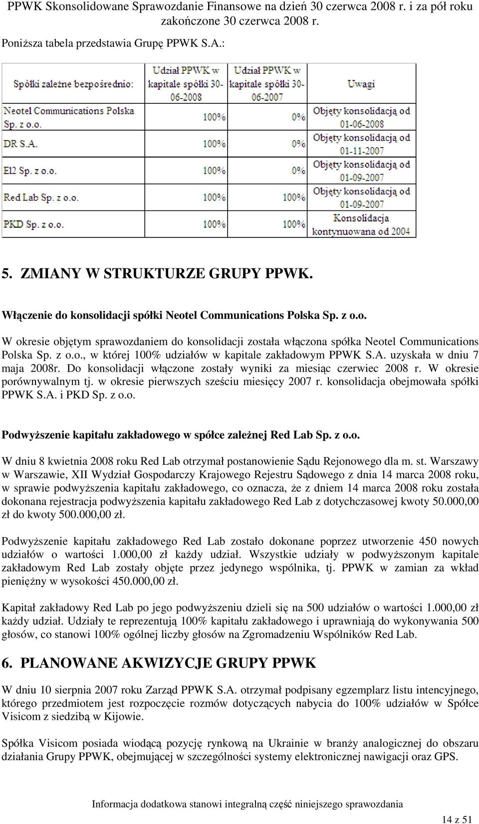 w okresie pierwszych sześciu miesięcy 2007 r. konsolidacja obejmowała spółki PPWK S.A. i PKD Sp. z o.o. PodwyŜszenie kapitału zakładowego w spółce zaleŝnej Red Lab Sp. z o.o. W dniu 8 kwietnia 2008 roku Red Lab otrzymał postanowienie Sądu Rejonowego dla m.