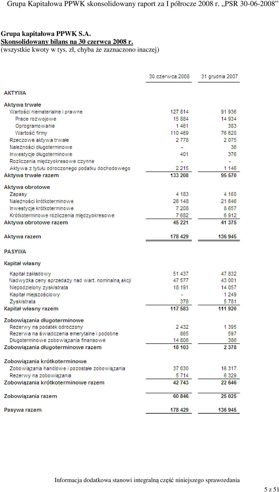 PSR 30-06-2008 Grupa kapitałowa PPWK S.A.