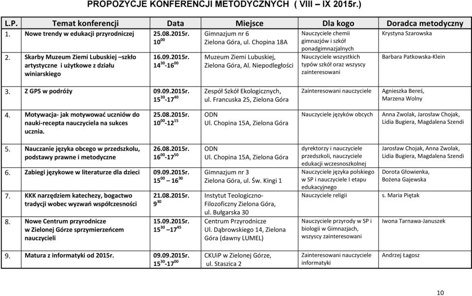 Niepodległości Nauczyciele chemii gimnazjów i szkół ponadgimnazjalnych Nauczyciele wszystkich typów szkół oraz wszyscy zainteresowani Krystyna Szarowska Barbara Patkowska-Klein 3. Z GPS w podróży 09.