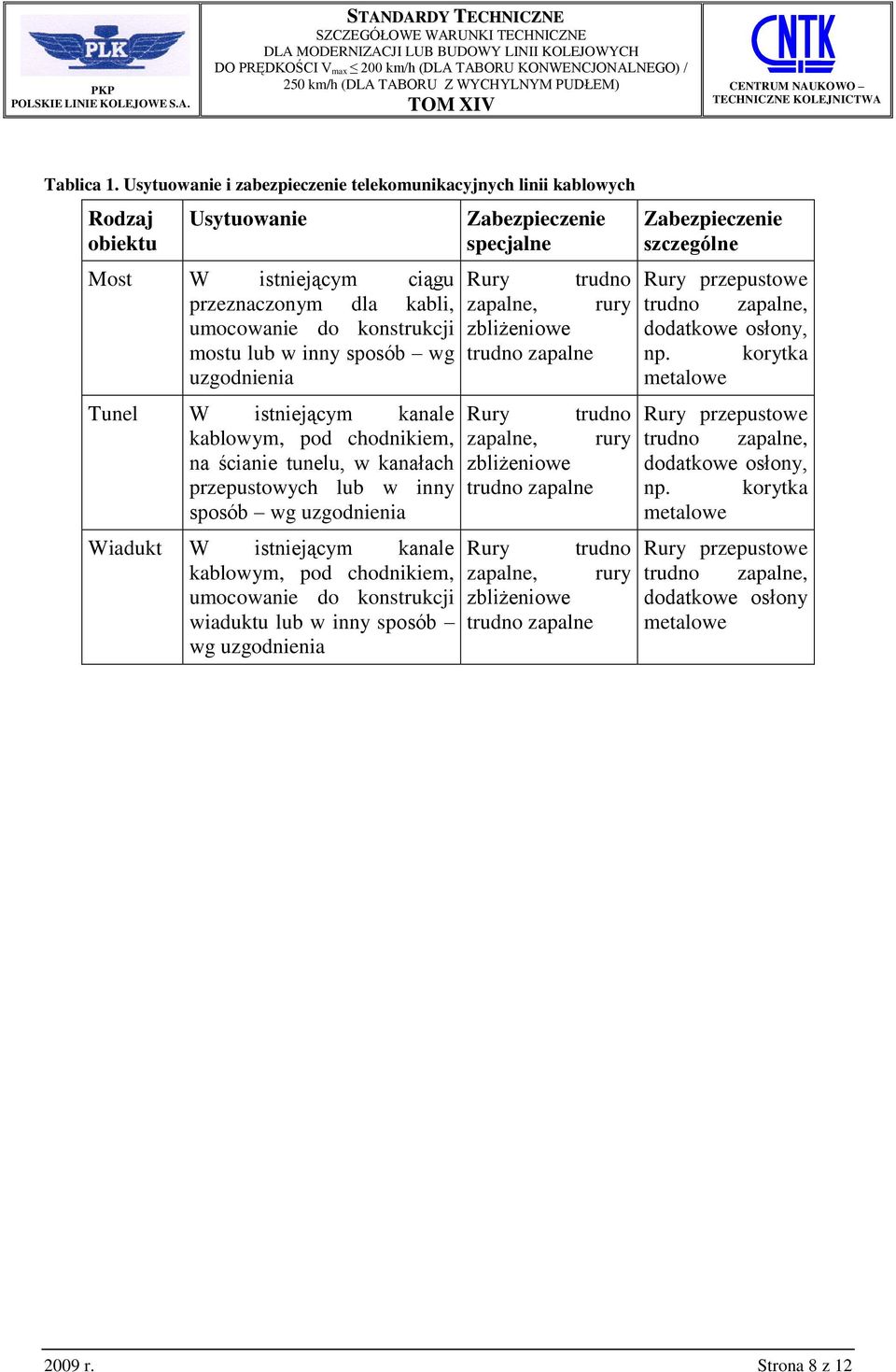 uzgodnienia Tunel W istniejącym kanale kablowym, pod chodnikiem, na ścianie tunelu, w kanałach przepustowych lub w inny sposób wg uzgodnienia Wiadukt W istniejącym kanale kablowym, pod chodnikiem,