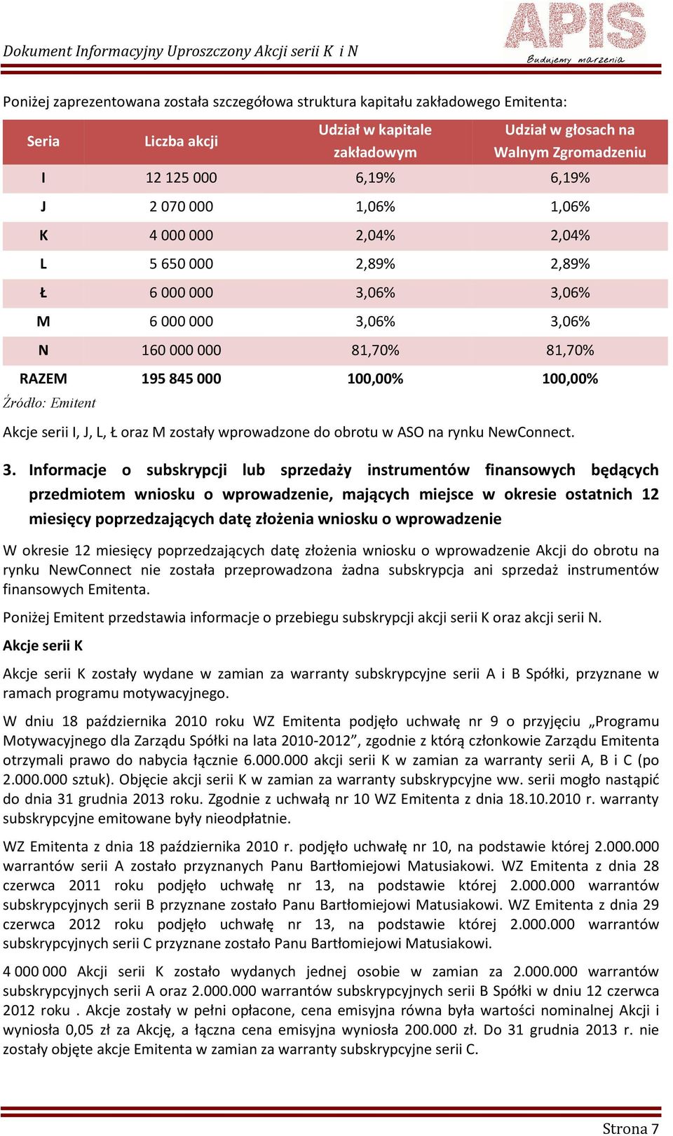 Akcje serii I, J, L, Ł oraz M zostały wprowadzone do obrotu w ASO na rynku NewConnect. 3.