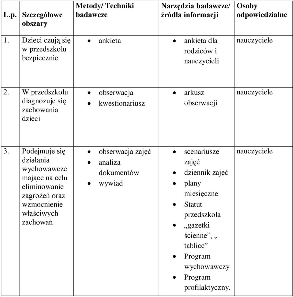 W przedszkolu diagnozuje się zachowania dzieci obserwacja kwestionariusz arkusz obserwacji nauczyciele 3.