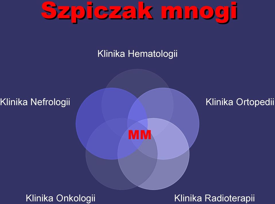 Nefrologii Klinika Ortopedii