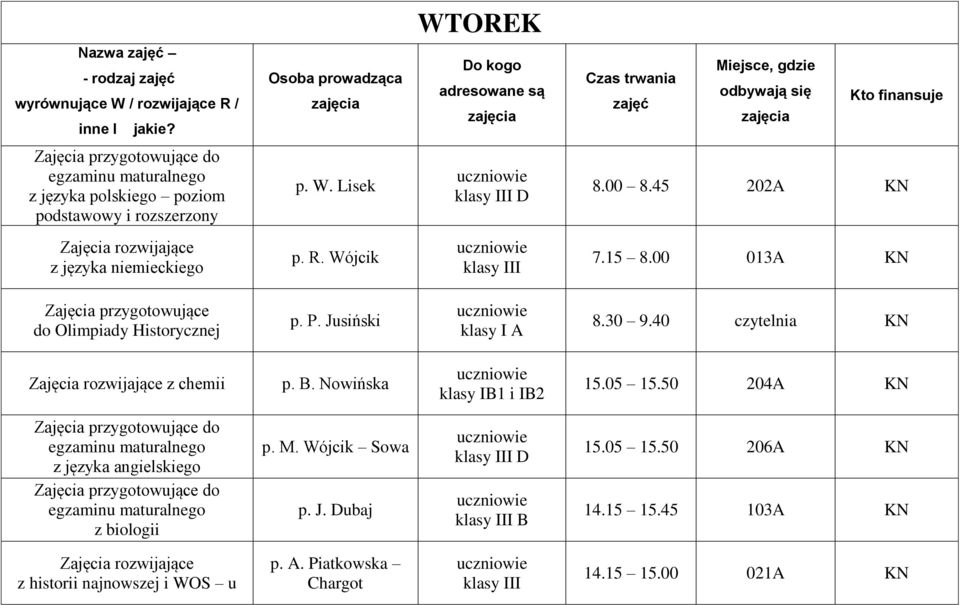 45 202A KN Zajęcia rozwijające z języka niemieckiego p. R. Wójcik klasy III 7.15 8.00 013A KN Zajęcia przygotowujące do Olimpiady Historycznej p. P. Jusiński klasy I A 8.30 9.