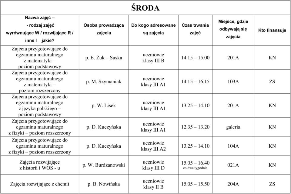 poziom podstawowy z fizyki poziom rozszerzony z fizyki poziom rozszerzony p. E. Żuk Suska p. M. Szymaniak p. W. Lisek p. D.